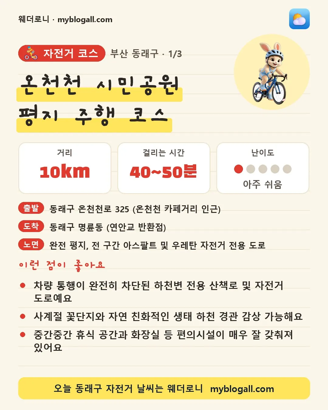 동래구 자전거 코스 · 온천천 시민공원 평지 주행 코스 — 10km · 40~50분 · 난이도 1/5 — 차량 통행이 완전히 차단된 하천변 전용 산책로 및 자전거 도로예요 — 사계절 꽃단지와 자연 친화적인 생태 하천 경관 감상 가능해요