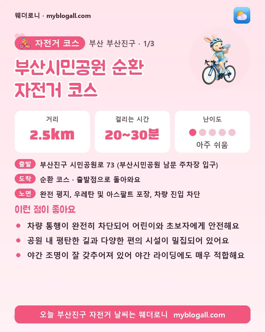 부산진구 자전거 코스 · 부산시민공원 순환 자전거 코스 — 2.5km · 20~30분 · 난이도 1/5 — 차량 통행이 완전히 차단되어 어린이와 초보자에게 안전해요 — 공원 내 평탄한 길과 다양한 편의 시설이 밀집되어 있어요