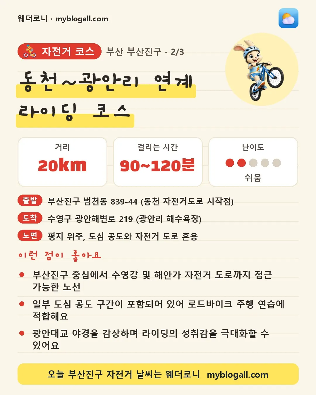 부산진구 자전거 코스 · 동천~광안리 연계 라이딩 코스 — 20km · 90~120분 · 난이도 2/5 — 부산진구 중심에서 수영강 및 해안가 자전거 도로까지 접근 가능한 노선 — 일부 도심 공도 구간이 포함되어 있어 로드바이크 주행 연습에 적합해요