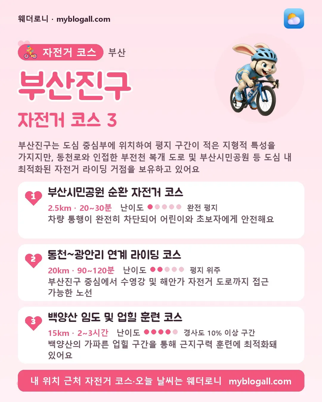 부산진구 자전거 코스 3 — 부산진구는 도심 중심부에 위치하여 평지 구간이 적은 지형적 특성을 가지지만, 동천로와 인접한 부전천 복개 도로 및 부산시민공원 등 도심 내 최적화된 자전거 라이딩 거점을 보유하고 있어요 — 1. 부산시민공원 순환 자전거 코스 (2.5km · 20~30분 · 난이도 1/5) — 차량 통행이 완전히 차단되어 어린이와 초보자에게 안전해요
