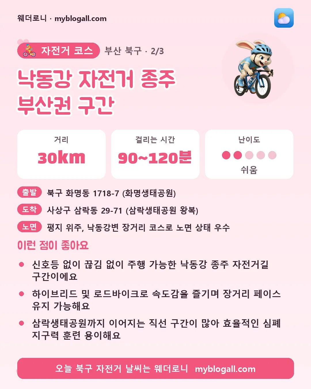 북구 자전거 코스 · 낙동강 자전거 종주 부산권 구간 — 30km · 90~120분 · 난이도 2/5 — 신호등 없이 끊김 없이 주행 가능한 낙동강 종주 자전거길 구간이에요 — 하이브리드 및 로드바이크로 속도감을 즐기며 장거리 페이스 유지 가능해요
