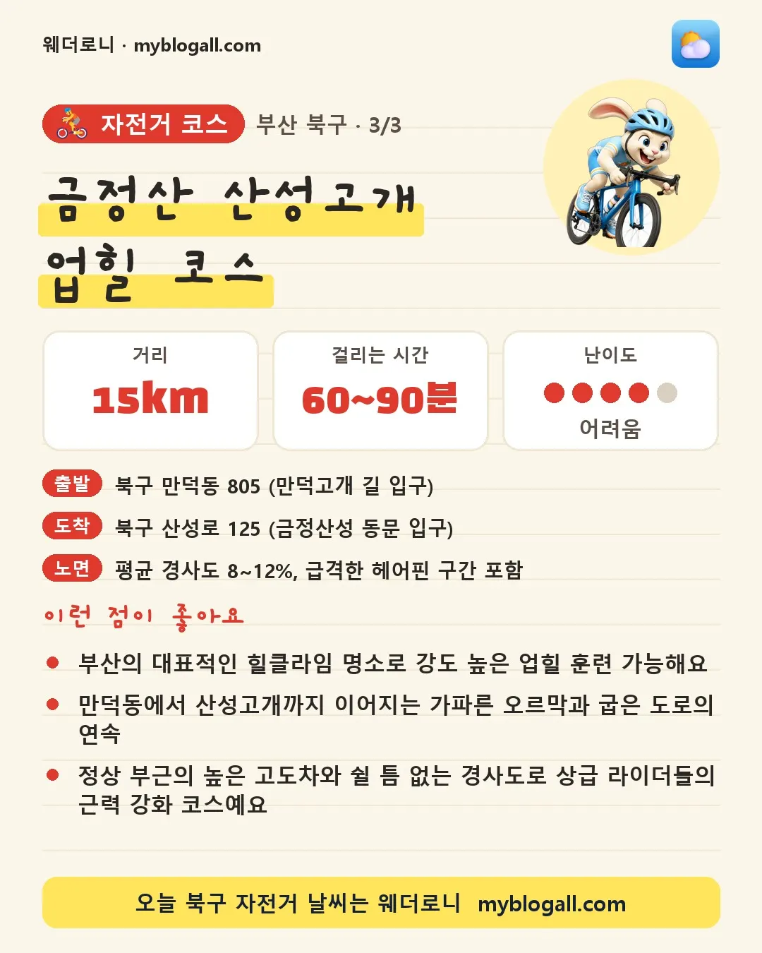 북구 자전거 코스 · 금정산 산성고개 업힐 코스 — 15km · 60~90분 · 난이도 4/5 — 부산의 대표적인 힐클라임 명소로 강도 높은 업힐 훈련 가능해요 — 만덕동에서 산성고개까지 이어지는 가파른 오르막과 굽은 도로의 연속