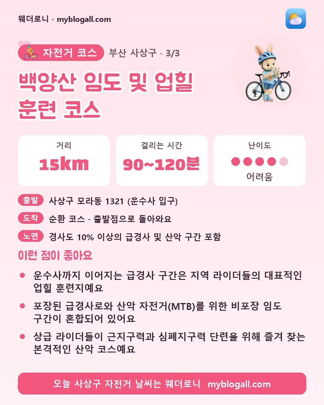 사상구 자전거 코스 · 백양산 임도 및 업힐 훈련 코스 — 15km · 90~120분 · 난이도 4/5 — 운수사까지 이어지는 급경사 구간은 지역 라이더들의 대표적인 업힐 훈련지예요 — 포장된 급경사로와 산악 자전거(MTB)를 위한 비포장 임도 구간이 혼합되어 있어요