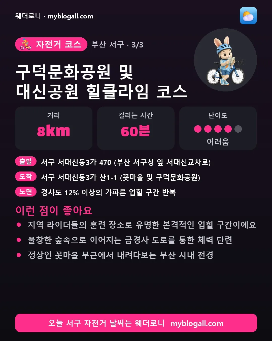 서구 자전거 코스 · 구덕문화공원 및 대신공원 힐클라임 코스 — 8km · 60분 · 난이도 4/5 — 지역 라이더들의 훈련 장소로 유명한 본격적인 업힐 구간이에요 — 울창한 숲속으로 이어지는 급경사 도로를 통한 체력 단련