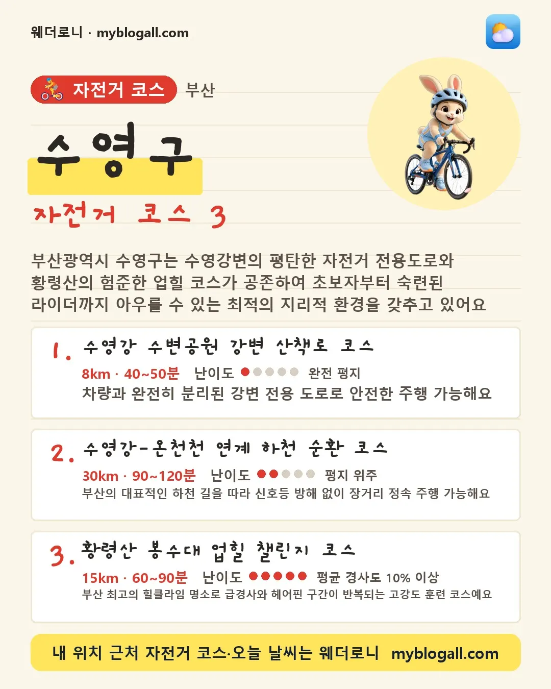 수영구 자전거 코스 3 — 부산광역시 수영구는 수영강변의 평탄한 자전거 전용도로와 황령산의 험준한 업힐 코스가 공존하여 초보자부터 숙련된 라이더까지 아우를 수 있는 최적의 지리적 환경을 갖추고 있어요 — 1. 수영강 수변공원 강변 산책로 코스 (8km · 40~50분 · 난이도 1/5) — 차량과 완전히 분리된 강변 전용 도로로 안전한 주행 가능해요