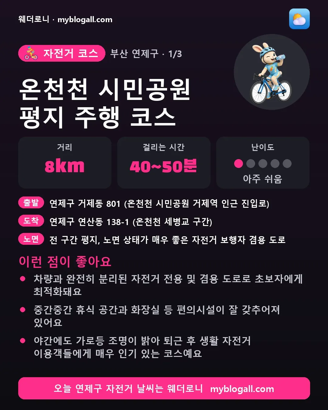 연제구 자전거 코스 · 온천천 시민공원 평지 주행 코스 — 8km · 40~50분 · 난이도 1/5 — 차량과 완전히 분리된 자전거 전용 및 겸용 도로로 초보자에게 최적화돼요 — 중간중간 휴식 공간과 화장실 등 편의시설이 잘 갖추어져 있어요