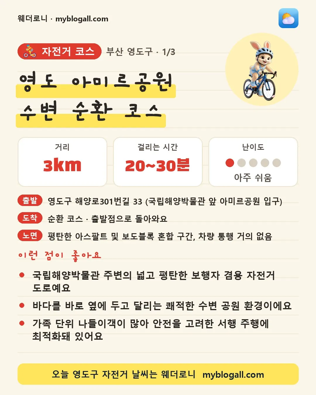 영도구 자전거 코스 · 영도 아미르공원 수변 순환 코스 — 3km · 20~30분 · 난이도 1/5 — 국립해양박물관 주변의 넓고 평탄한 보행자 겸용 자전거 도로예요 — 바다를 바로 옆에 두고 달리는 쾌적한 수변 공원 환경이에요