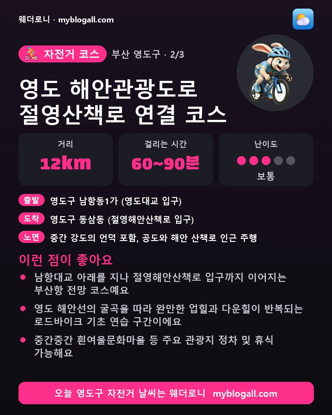 영도구 자전거 코스 · 영도 해안관광도로 절영산책로 연결 코스 — 12km · 60~90분 · 난이도 3/5 — 남항대교 아래를 지나 절영해안산책로 입구까지 이어지는 부산항 전망 코스예요 — 영도 해안선의 굴곡을 따라 완만한 업힐과 다운힐이 반복되는 로드바이크 기초 연습 구간이에요