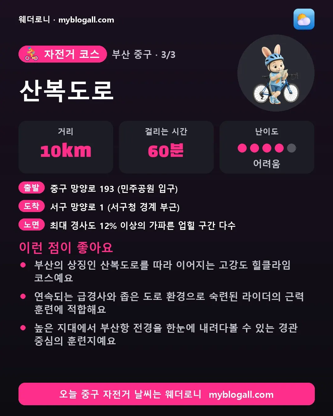 중구 자전거 코스 · 산복도로 — 10km · 60분 · 난이도 4/5 — 부산의 상징인 산복도로를 따라 이어지는 고강도 힐클라임 코스예요 — 연속되는 급경사와 좁은 도로 환경으로 숙련된 라이더의 근력 훈련에 적합해요