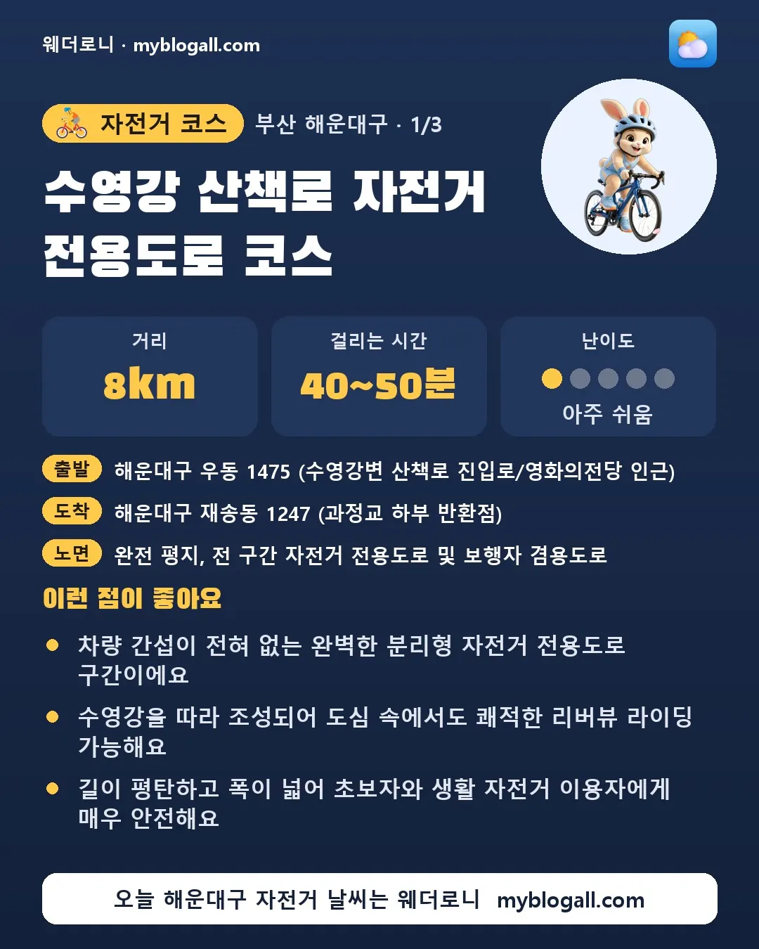 해운대구 자전거 코스 · 수영강 산책로 자전거 전용도로 코스 — 8km · 40~50분 · 난이도 1/5 — 차량 간섭이 전혀 없는 완벽한 분리형 자전거 전용도로 구간이에요 — 수영강을 따라 조성되어 도심 속에서도 쾌적한 리버뷰 라이딩 가능해요