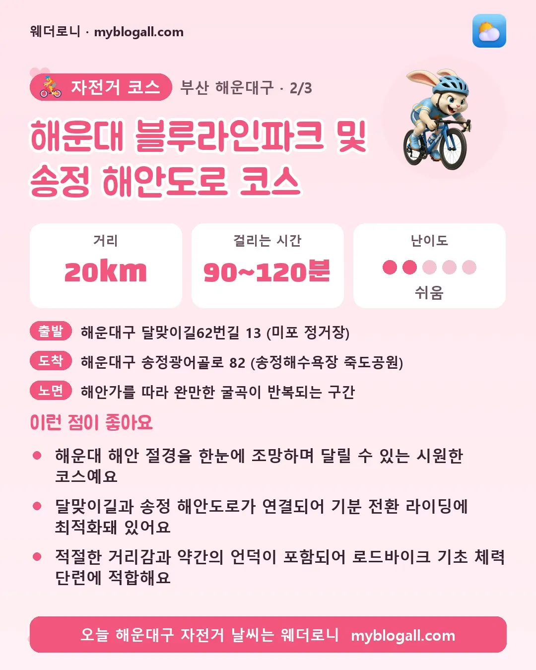 해운대구 자전거 코스 · 해운대 블루라인파크 및 송정 해안도로 코스 — 20km · 90~120분 · 난이도 2/5 — 해운대 해안 절경을 한눈에 조망하며 달릴 수 있는 시원한 코스예요 — 달맞이길과 송정 해안도로가 연결되어 기분 전환 라이딩에 최적화돼 있어요