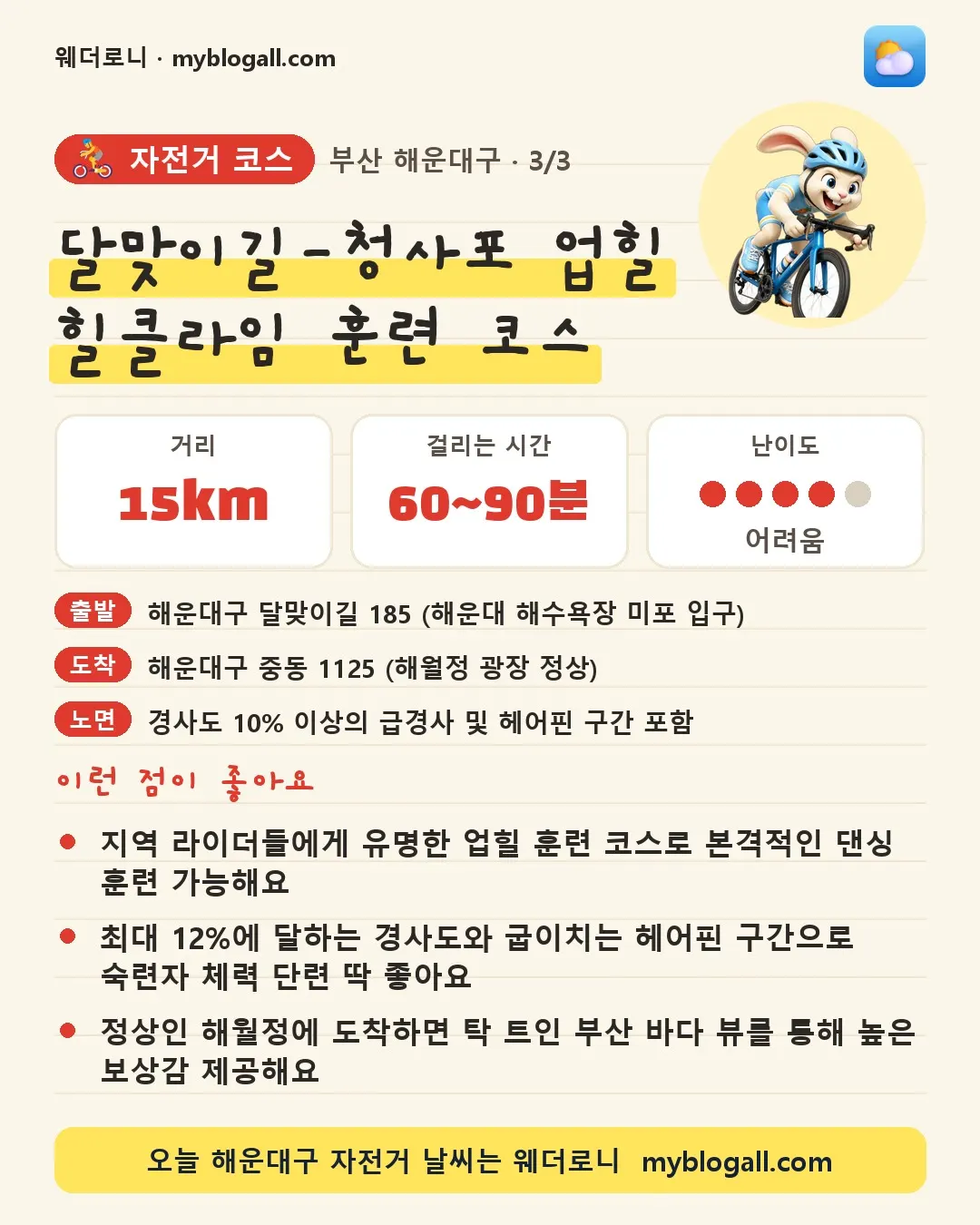 해운대구 자전거 코스 · 달맞이길-청사포 업힐 힐클라임 훈련 코스 — 15km · 60~90분 · 난이도 4/5 — 지역 라이더들에게 유명한 업힐 훈련 코스로 본격적인 댄싱 훈련 가능해요 — 최대 12%에 달하는 경사도와 굽이치는 헤어핀 구간으로 숙련자 체력 단련 딱 좋아요