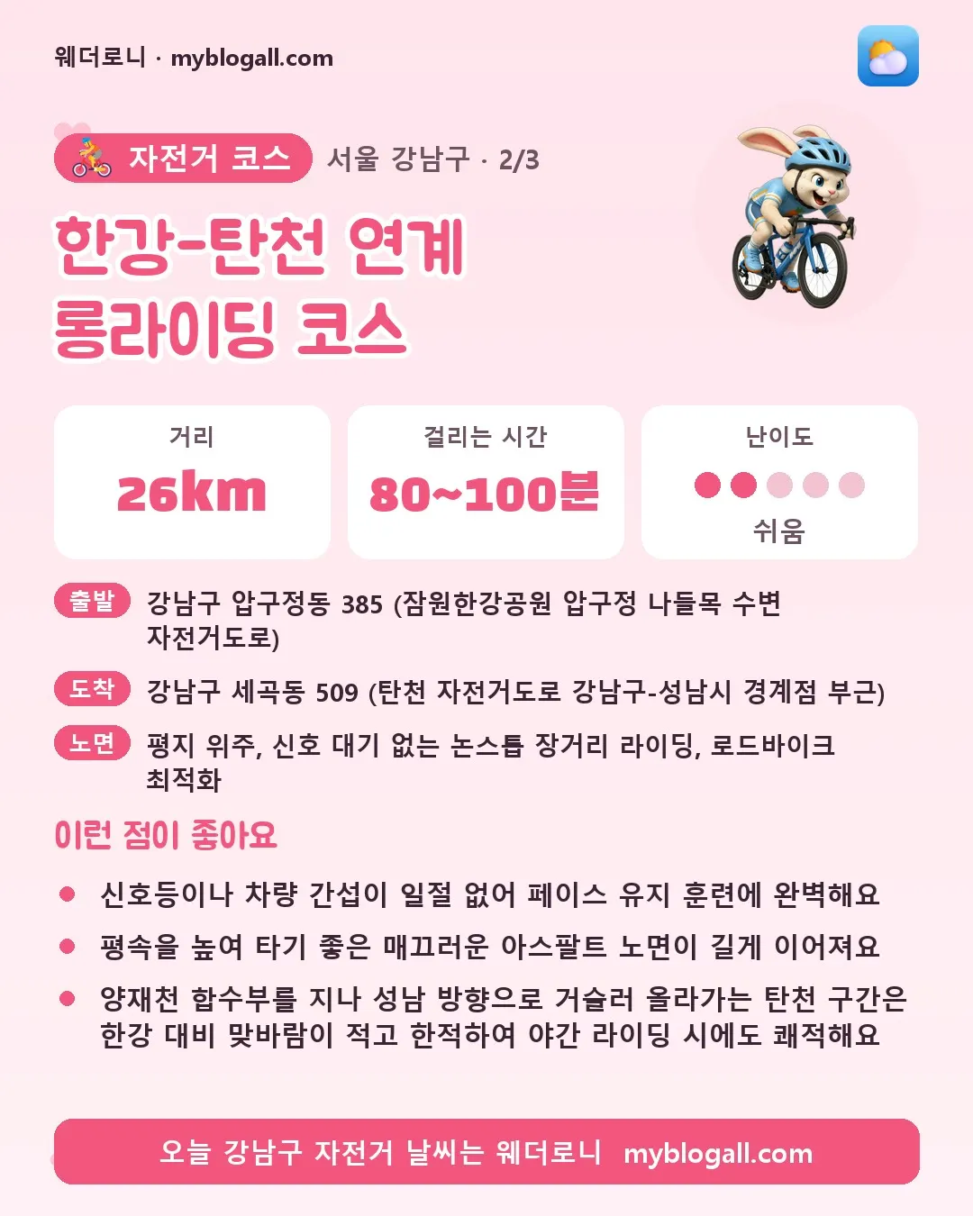 강남구 자전거 코스 · 한강-탄천 연계 롱라이딩 코스 — 26km · 80~100분 · 난이도 2/5 — 신호등이나 차량 간섭이 일절 없어 페이스 유지 훈련에 완벽해요 — 평속을 높여 타기 좋은 매끄러운 아스팔트 노면이 길게 이어져요