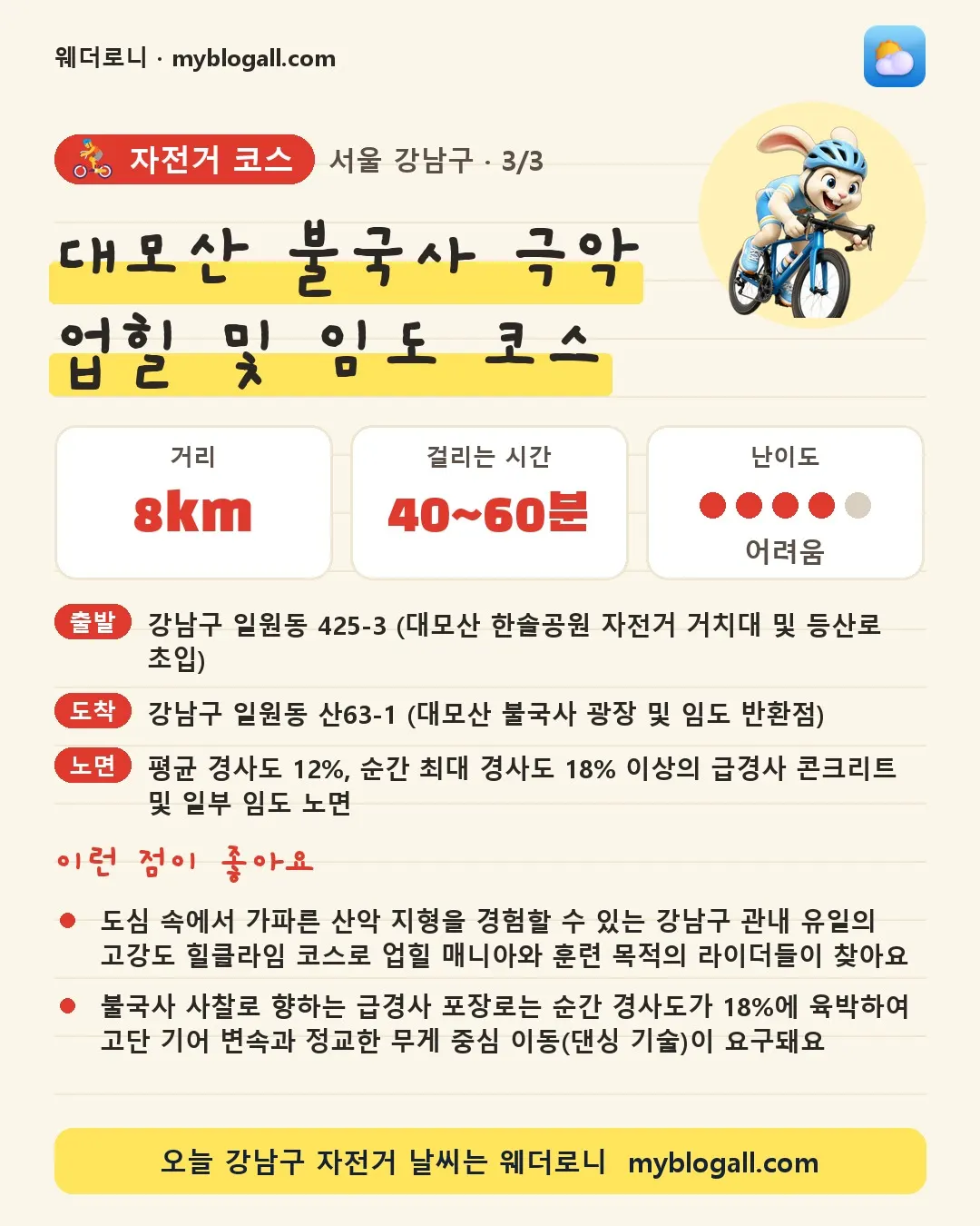 강남구 자전거 코스 · 대모산 불국사 극악 업힐 및 임도 코스 — 8km · 40~60분 · 난이도 4/5 — 도심 속에서 가파른 산악 지형을 경험할 수 있는 강남구 관내 유일의 고강도 힐클라임 코스로 업힐 매니아와 훈련 목적의 라이더들이 찾아요 — 불국사 사찰로 향하는 급경사 포장로는 순간 경사도가 18%에 육박하여 고단 기어 변속과 정교한 무게 중심 이동(댄싱 기술)이 요구돼요