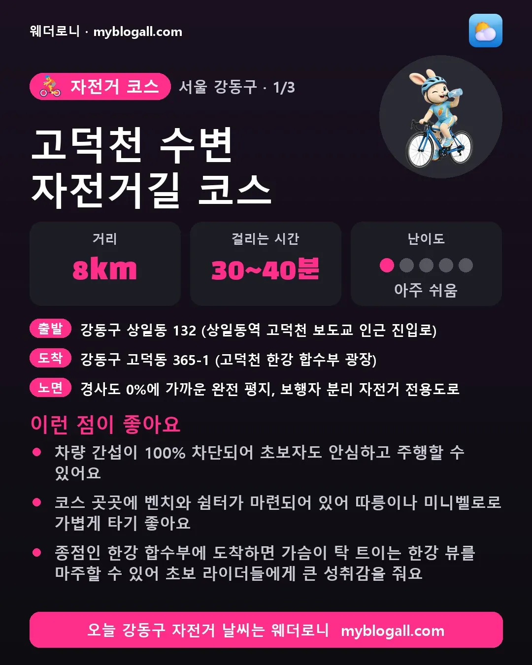 강동구 자전거 코스 · 고덕천 수변 자전거길 코스 — 8km · 30~40분 · 난이도 1/5 — 차량 간섭이 100% 차단되어 초보자도 안심하고 주행할 수 있어요 — 코스 곳곳에 벤치와 쉼터가 마련되어 있어 따릉이나 미니벨로로 가볍게 타기 좋아요
