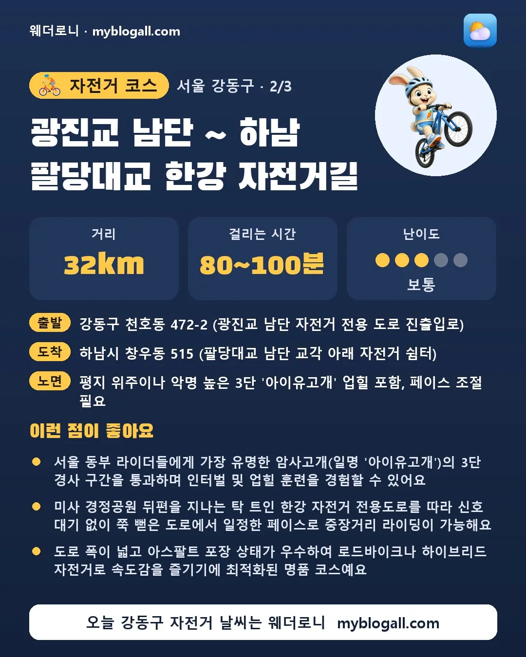 강동구 자전거 코스 · 광진교 남단 ~ 하남 팔당대교 한강 자전거길 — 32km · 80~100분 · 난이도 3/5 — 서울 동부 라이더들에게 가장 유명한 암사고개(일명 '아이유고개')의 3단 경사 구간을 통과하며 인터벌 및 업힐 훈련을 경험할 수 있어요 — 미사 경정공원 뒤편을 지나는 탁 트인 한강 자전거 전용도로를 따라 신호 대기 없이 쭉 뻗은 도로에서 일정한 페이스로 중장거리 라이딩이 