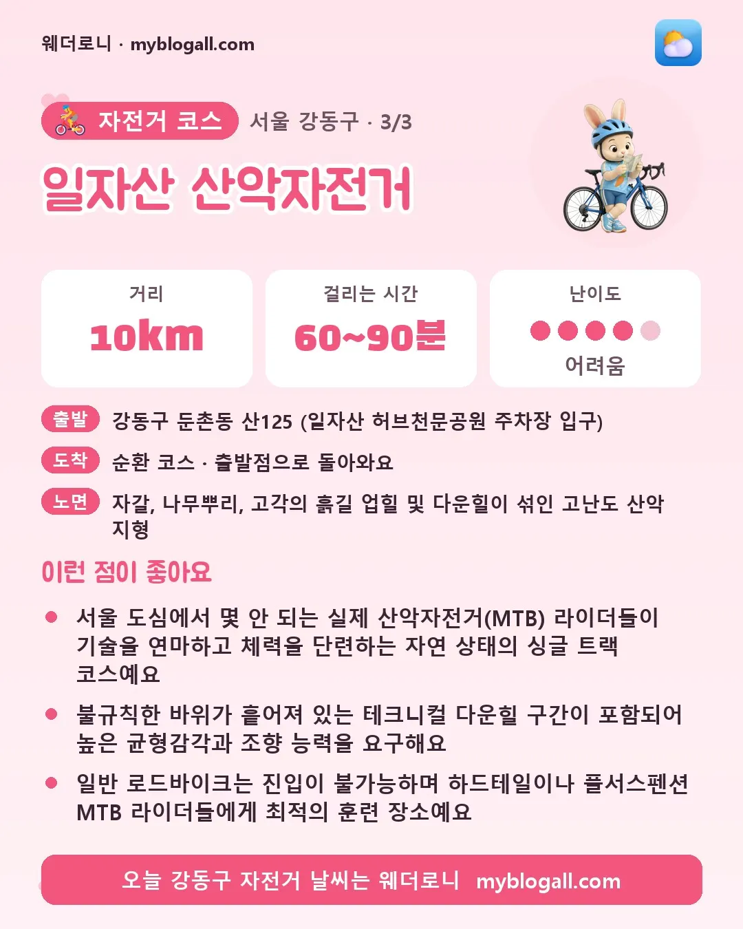 강동구 자전거 코스 · 일자산 산악자전거 — 10km · 60~90분 · 난이도 4/5 — 서울 도심에서 몇 안 되는 실제 산악자전거(MTB) 라이더들이 기술을 연마하고 체력을 단련하는 자연 상태의 싱글 트랙 코스예요 — 불규칙한 바위가 흩어져 있는 테크니컬 다운힐 구간이 포함되어 높은 균형감각과 조향 능력을 요구해요