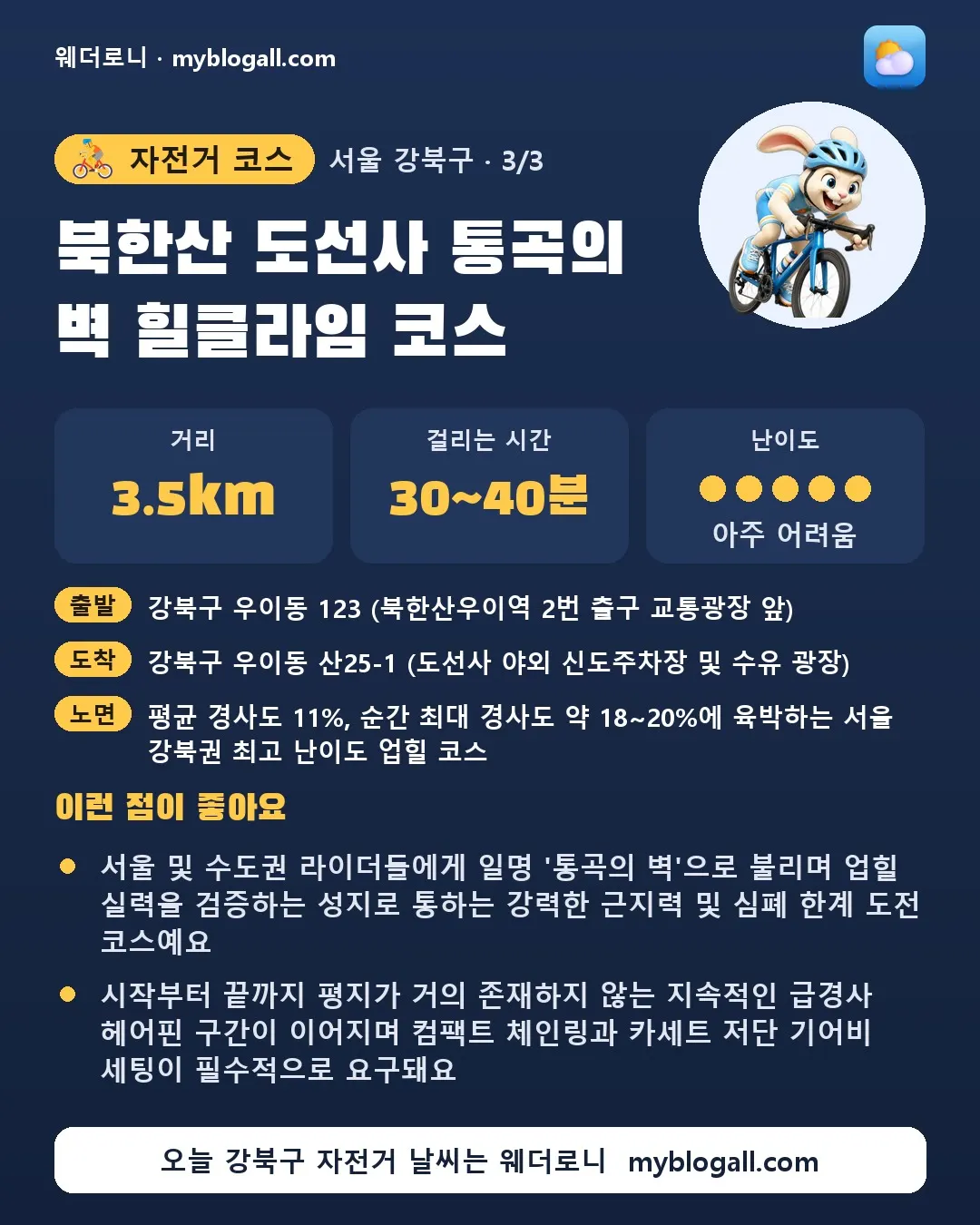 강북구 자전거 코스 · 북한산 도선사 통곡의 벽 힐클라임 코스 — 3.5km · 30~40분 · 난이도 5/5 — 서울 및 수도권 라이더들에게 일명 '통곡의 벽'으로 불리며 업힐 실력을 검증하는 성지로 통하는 강력한 근지력 및 심폐 한계 도전 코스예요 — 시작부터 끝까지 평지가 거의 존재하지 않는 지속적인 급경사 헤어핀 구간이 이어지며 컴팩트 체인링과 카세트 저단 기어비 세팅이 필수적으로 요