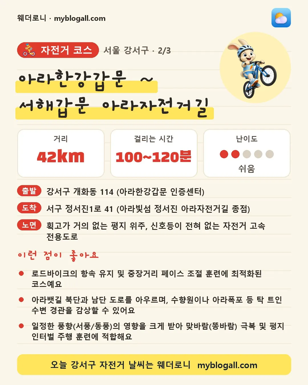 강서구 자전거 코스 · 아라한강갑문 ~ 서해갑문 아라자전거길 — 42km · 100~120분 · 난이도 2/5 — 로드바이크의 항속 유지 및 중장거리 페이스 조절 훈련에 최적화된 코스예요 — 아라뱃길 북단과 남단 도로를 아우르며, 수향원이나 아라폭포 등 탁 트인 수변 경관을 감상할 수 있어요
