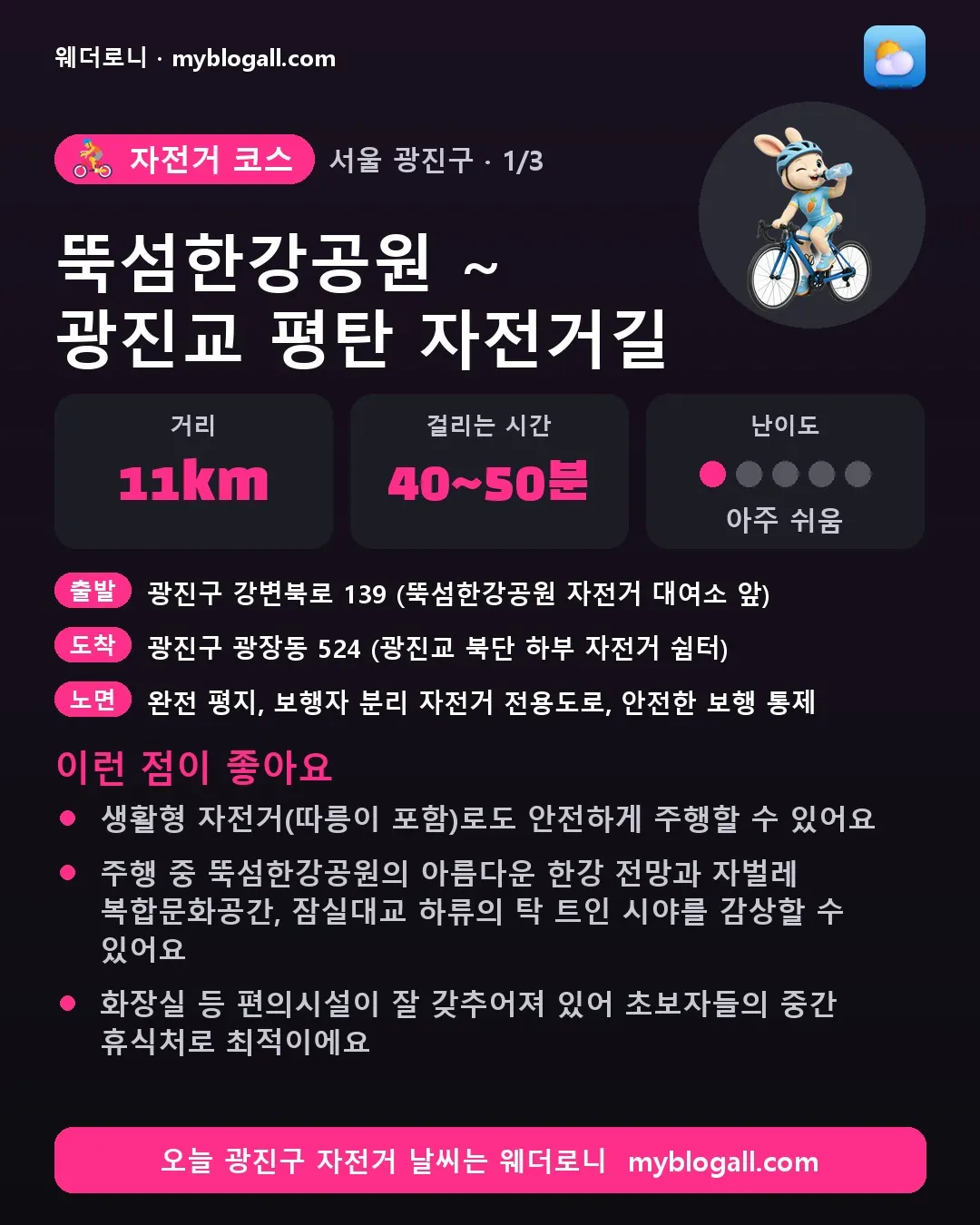 광진구 자전거 코스 · 뚝섬한강공원 ~ 광진교 평탄 자전거길 — 11km · 40~50분 · 난이도 1/5 — 생활형 자전거(따릉이 포함)로도 안전하게 주행할 수 있어요 — 주행 중 뚝섬한강공원의 아름다운 한강 전망과 자벌레 복합문화공간, 잠실대교 하류의 탁 트인 시야를 감상할 수 있어요