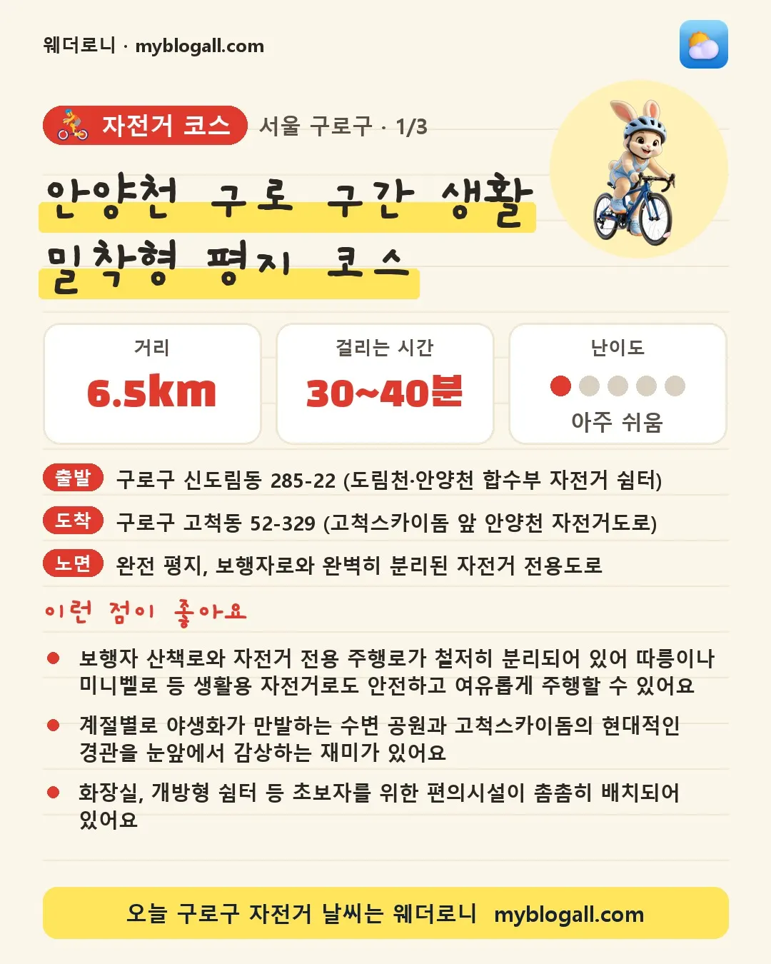 구로구 자전거 코스 · 안양천 구로 구간 생활 밀착형 평지 코스 — 6.5km · 30~40분 · 난이도 1/5 — 보행자 산책로와 자전거 전용 주행로가 철저히 분리되어 있어 따릉이나 미니벨로 등 생활용 자전거로도 안전하고 여유롭게 주행할 수 있어요 — 계절별로 야생화가 만발하는 수변 공원과 고척스카이돔의 현대적인 경관을 눈앞에서 감상하는 재미가 있어요