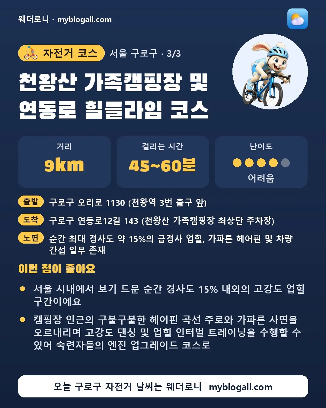 구로구 자전거 코스 · 천왕산 가족캠핑장 및 연동로 힐클라임 코스 — 9km · 45~60분 · 난이도 4/5 — 서울 시내에서 보기 드문 순간 경사도 15% 내외의 고강도 업힐 구간이에요 — 캠핑장 인근의 구불구불한 헤어핀 곡선 주로와 가파른 사면을 오르내리며 고강도 댄싱 및 업힐 인터벌 트레이닝을 수행할 수 있어 숙련자들의 엔진 업그레이드 코스로