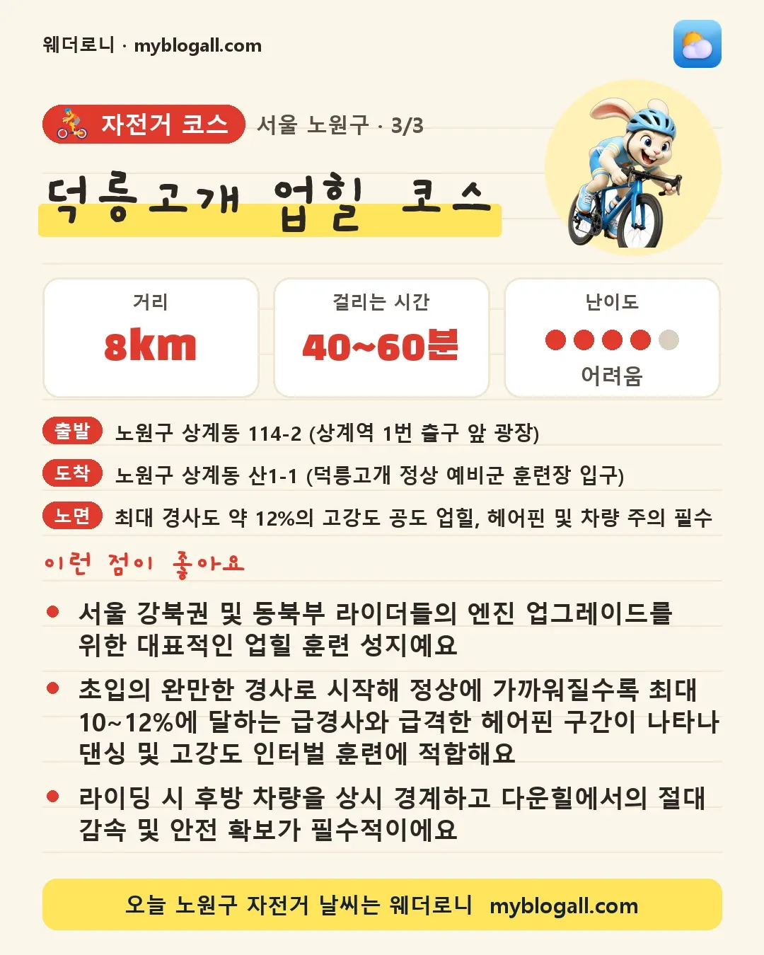 노원구 자전거 코스 · 덕릉고개 업힐 코스 — 8km · 40~60분 · 난이도 4/5 — 서울 강북권 및 동북부 라이더들의 엔진 업그레이드를 위한 대표적인 업힐 훈련 성지예요 — 초입의 완만한 경사로 시작해 정상에 가까워질수록 최대 10~12%에 달하는 급경사와 급격한 헤어핀 구간이 나타나 댄싱 및 고강도 인터벌 훈련에 적합해요