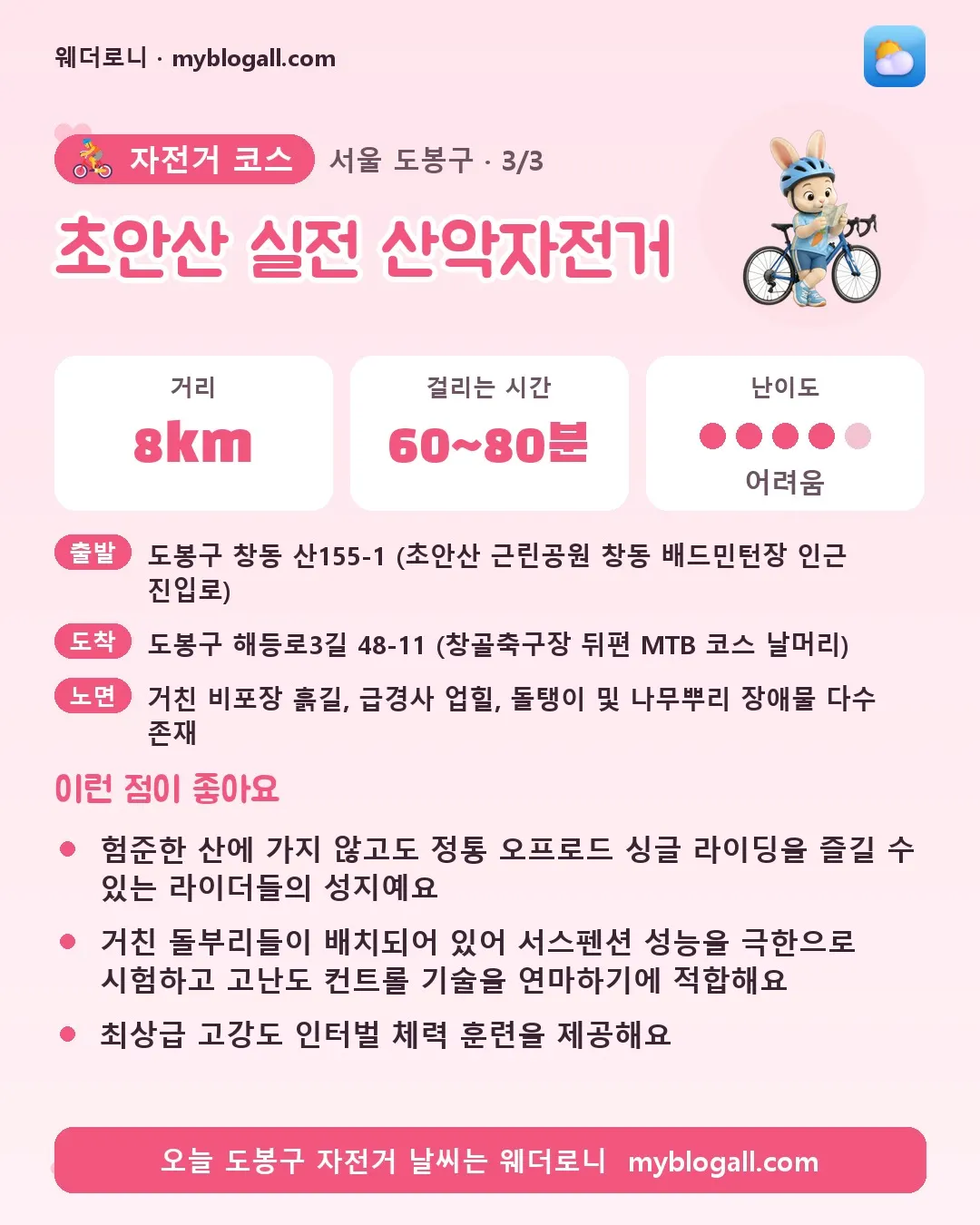 도봉구 자전거 코스 · 초안산 실전 산악자전거 — 8km · 60~80분 · 난이도 4/5 — 험준한 산에 가지 않고도 정통 오프로드 싱글 라이딩을 즐길 수 있는 라이더들의 성지예요 — 거친 돌부리들이 배치되어 있어 서스펜션 성능을 극한으로 시험하고 고난도 컨트롤 기술을 연마하기에 적합해요