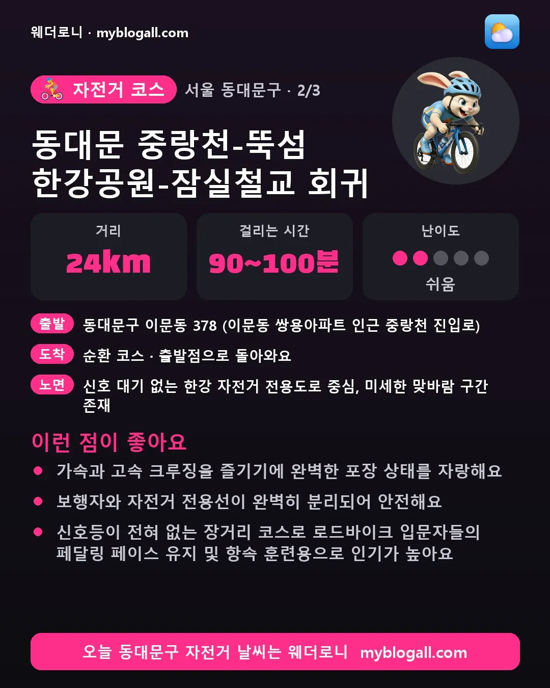 동대문구 자전거 코스 · 동대문 중랑천-뚝섬 한강공원-잠실철교 회귀 — 24km · 90~100분 · 난이도 2/5 — 가속과 고속 크루징을 즐기기에 완벽한 포장 상태를 자랑해요 — 보행자와 자전거 전용선이 완벽히 분리되어 안전해요