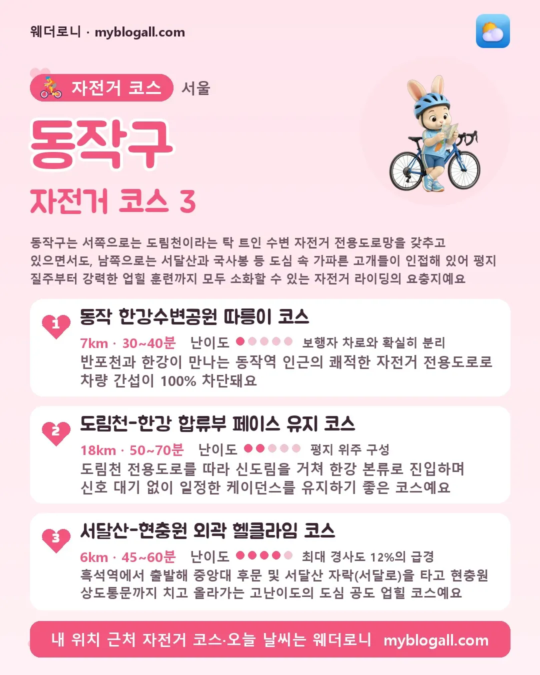 동작구 자전거 코스 3 — 동작구는 서쪽으로는 도림천이라는 탁 트인 수변 자전거 전용도로망을 갖추고 있으면서도, 남쪽으로는 서달산과 국사봉 등 도심 속 가파른 고개들이 인접해 있어 평지 질주부터 강력한 업힐 훈련까지 모두 소화할 수 있는 자전거 라이딩의 요충지예요 — 1. 동작 한강수변공원 따릉이 코스 (7km · 30~40분 · 난이도 1/5) — 반포천과 한강이 만나는 동작역 인근의 쾌적