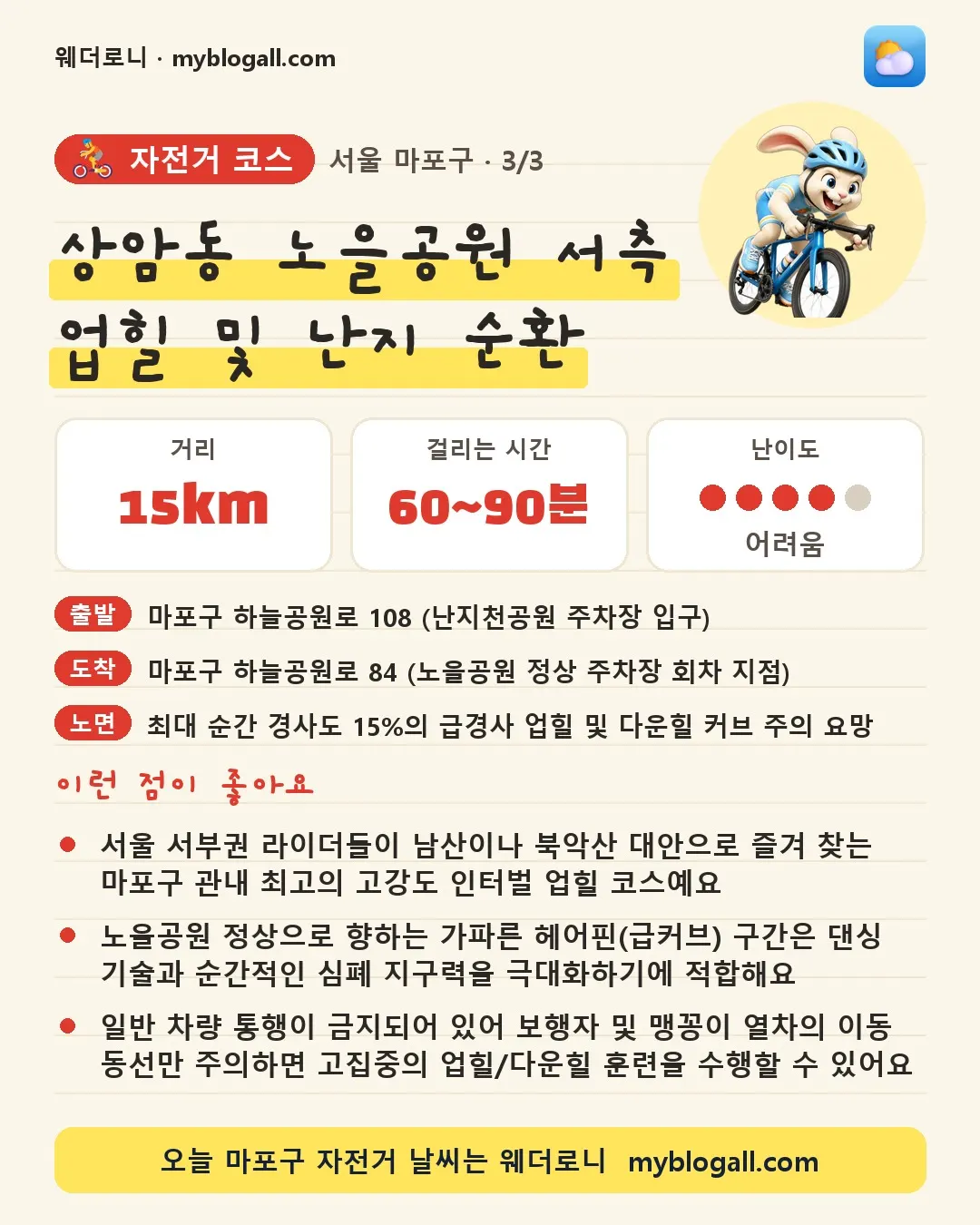 마포구 자전거 코스 · 상암동 노을공원 서측 업힐 및 난지 순환 — 15km · 60~90분 · 난이도 4/5 — 서울 서부권 라이더들이 남산이나 북악산 대안으로 즐겨 찾는 마포구 관내 최고의 고강도 인터벌 업힐 코스예요 — 노을공원 정상으로 향하는 가파른 헤어핀(급커브) 구간은 댄싱 기술과 순간적인 심폐 지구력을 극대화하기에 적합해요