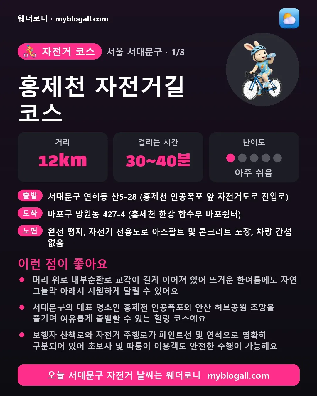 서대문구 자전거 코스 · 홍제천 자전거길 코스 — 12km · 30~40분 · 난이도 1/5 — 머리 위로 내부순환로 교각이 길게 이어져 있어 뜨거운 한여름에도 자연 그늘막 아래서 시원하게 달릴 수 있어요 — 서대문구의 대표 명소인 홍제천 인공폭포와 안산 허브공원 조망을 즐기며 여유롭게 출발할 수 있는 힐링 코스예요