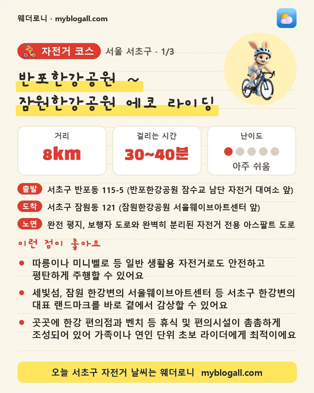 서초구 자전거 코스 · 반포한강공원 ~ 잠원한강공원 에코 라이딩 — 8km · 30~40분 · 난이도 1/5 — 따릉이나 미니벨로 등 일반 생활용 자전거로도 안전하고 평탄하게 주행할 수 있어요 — 세빛섬, 잠원 한강변의 서울웨이브아트센터 등 서초구 한강변의 대표 랜드마크를 바로 곁에서 감상할 수 있어요