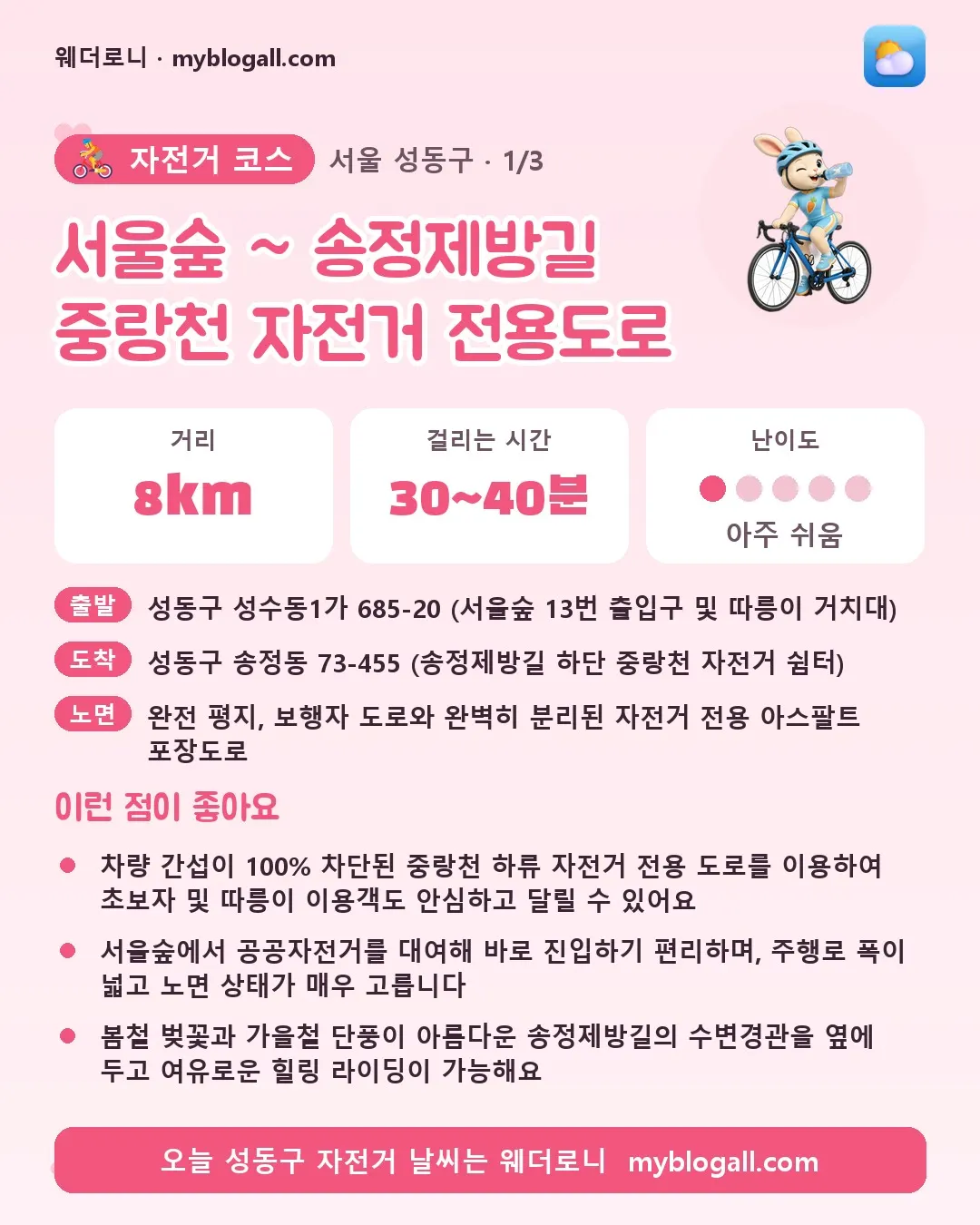 성동구 자전거 코스 · 서울숲 ~ 송정제방길 중랑천 자전거 전용도로 — 8km · 30~40분 · 난이도 1/5 — 차량 간섭이 100% 차단된 중랑천 하류 자전거 전용 도로를 이용하여 초보자 및 따릉이 이용객도 안심하고 달릴 수 있어요 — 서울숲에서 공공자전거를 대여해 바로 진입하기 편리하며, 주행로 폭이 넓고 노면 상태가 매우 고릅니다
