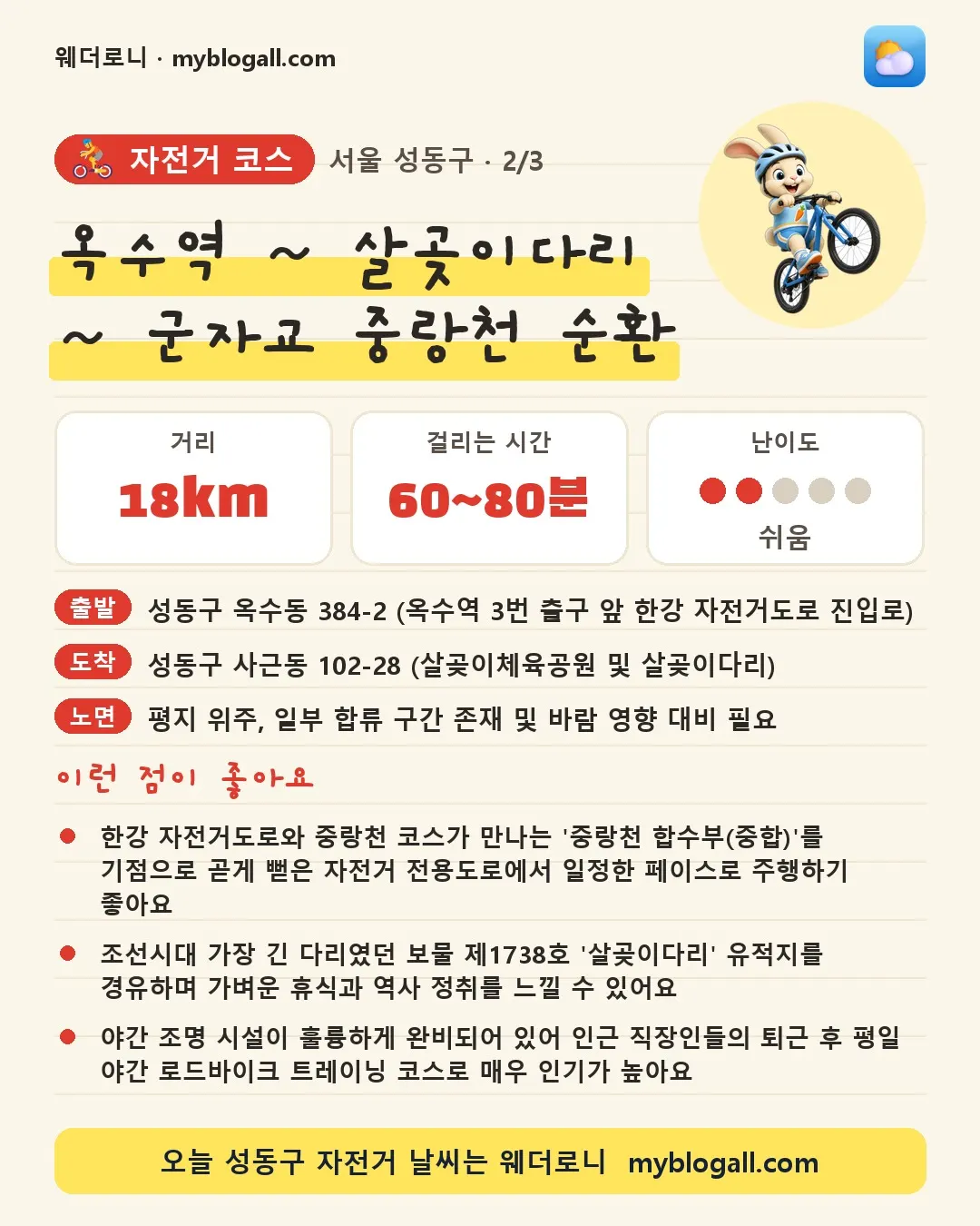 성동구 자전거 코스 · 옥수역 ~ 살곶이다리 ~ 군자교 중랑천 순환 — 18km · 60~80분 · 난이도 2/5 — 한강 자전거도로와 중랑천 코스가 만나는 '중랑천 합수부(중합)'를 기점으로 곧게 뻗은 자전거 전용도로에서 일정한 페이스로 주행하기 좋아요 — 조선시대 가장 긴 다리였던 보물 제1738호 '살곶이다리' 유적지를 경유하며 가벼운 휴식과 역사 정취를 느낄 수 있어요