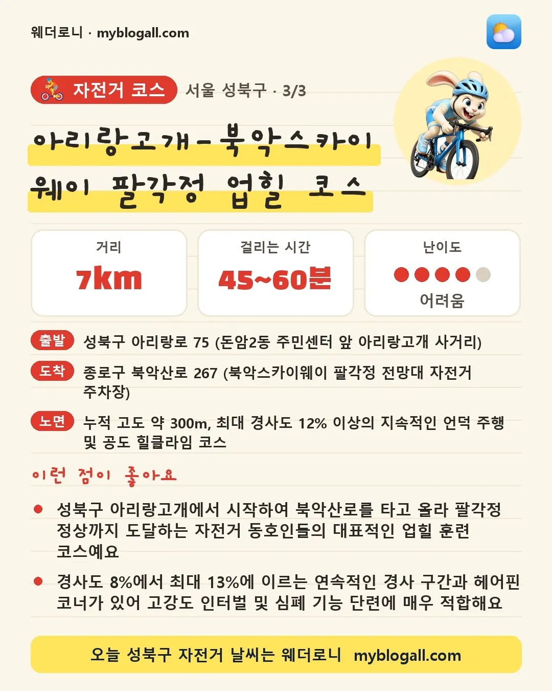 성북구 자전거 코스 · 아리랑고개-북악스카이웨이 팔각정 업힐 코스 — 7km · 45~60분 · 난이도 4/5 — 성북구 아리랑고개에서 시작하여 북악산로를 타고 올라 팔각정 정상까지 도달하는 자전거 동호인들의 대표적인 업힐 훈련 코스예요 — 경사도 8%에서 최대 13%에 이르는 연속적인 경사 구간과 헤어핀 코너가 있어 고강도 인터벌 및 심폐 기능 단련에 매우 적합해요