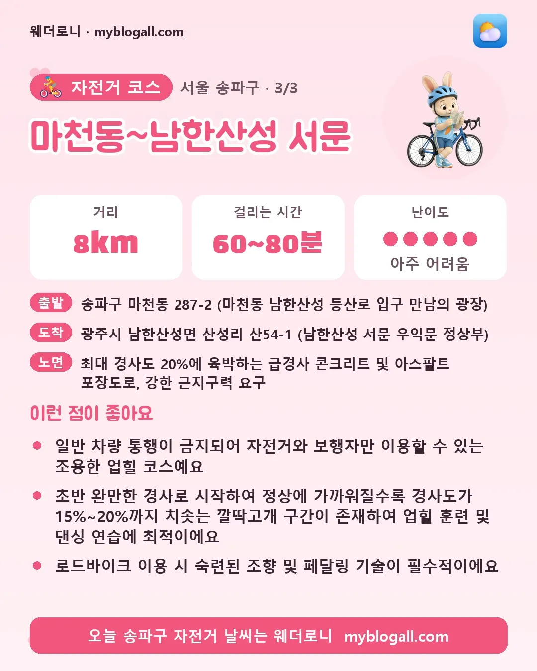 송파구 자전거 코스 · 마천동~남한산성 서문 — 8km · 60~80분 · 난이도 5/5 — 일반 차량 통행이 금지되어 자전거와 보행자만 이용할 수 있는 조용한 업힐 코스예요 — 초반 완만한 경사로 시작하여 정상에 가까워질수록 경사도가 15%~20%까지 치솟는 깔딱고개 구간이 존재하여 업힐 훈련 및 댄싱 연습에 최적이에요