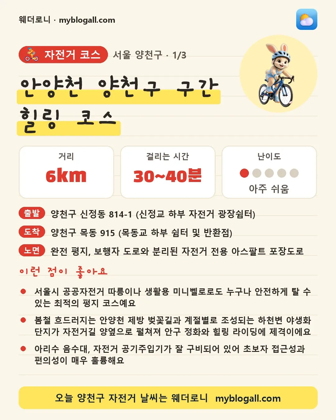양천구 자전거 코스 · 안양천 양천구 구간 힐링 코스 — 6km · 30~40분 · 난이도 1/5 — 서울시 공공자전거 따릉이나 생활용 미니벨로로도 누구나 안전하게 탈 수 있는 최적의 평지 코스예요 — 봄철 흐드러지는 안양천 제방 벚꽃길과 계절별로 조성되는 하천변 야생화 단지가 자전거길 양옆으로 펼쳐져 안구 정화와 힐링 라이딩에 제격이에요