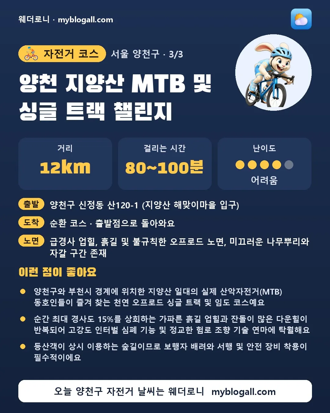 양천구 자전거 코스 · 양천 지양산 MTB 및 싱글 트랙 챌린지 — 12km · 80~100분 · 난이도 4/5 — 양천구와 부천시 경계에 위치한 지양산 일대의 실제 산악자전거(MTB) 동호인들이 즐겨 찾는 천연 오프로드 싱글 트랙 및 임도 코스예요 — 순간 최대 경사도 15%를 상회하는 가파른 흙길 업힐과 잔돌이 많은 다운힐이 반복되어 고강도 인터벌 심폐 기능 및 정교한 험로 조향 기술 연