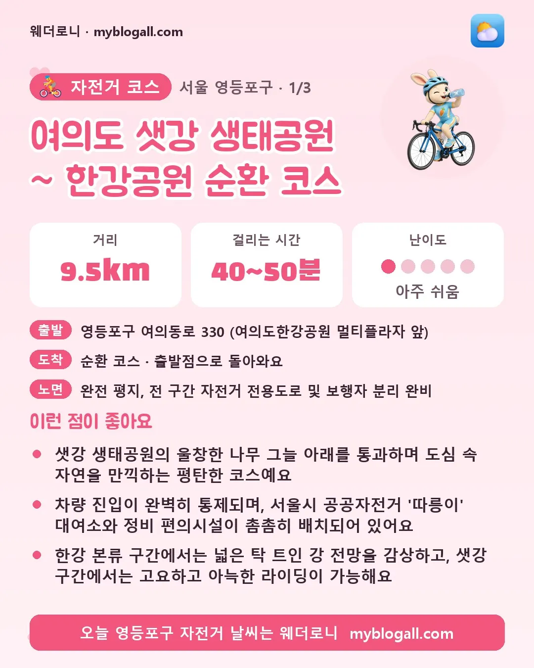 영등포구 자전거 코스 · 여의도 샛강 생태공원 ~ 한강공원 순환 코스 — 9.5km · 40~50분 · 난이도 1/5 — 샛강 생태공원의 울창한 나무 그늘 아래를 통과하며 도심 속 자연을 만끽하는 평탄한 코스예요 — 차량 진입이 완벽히 통제되며, 서울시 공공자전거 '따릉이' 대여소와 정비 편의시설이 촘촘히 배치되어 있어요