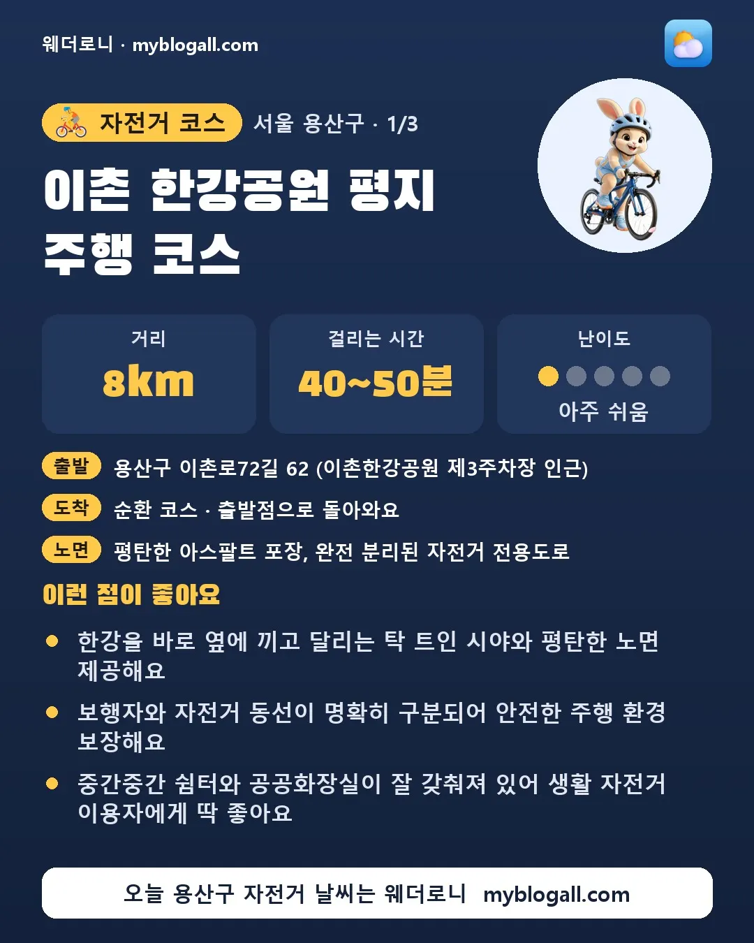 용산구 자전거 코스 · 이촌 한강공원 평지 주행 코스 — 8km · 40~50분 · 난이도 1/5 — 한강을 바로 옆에 끼고 달리는 탁 트인 시야와 평탄한 노면 제공해요 — 보행자와 자전거 동선이 명확히 구분되어 안전한 주행 환경 보장해요