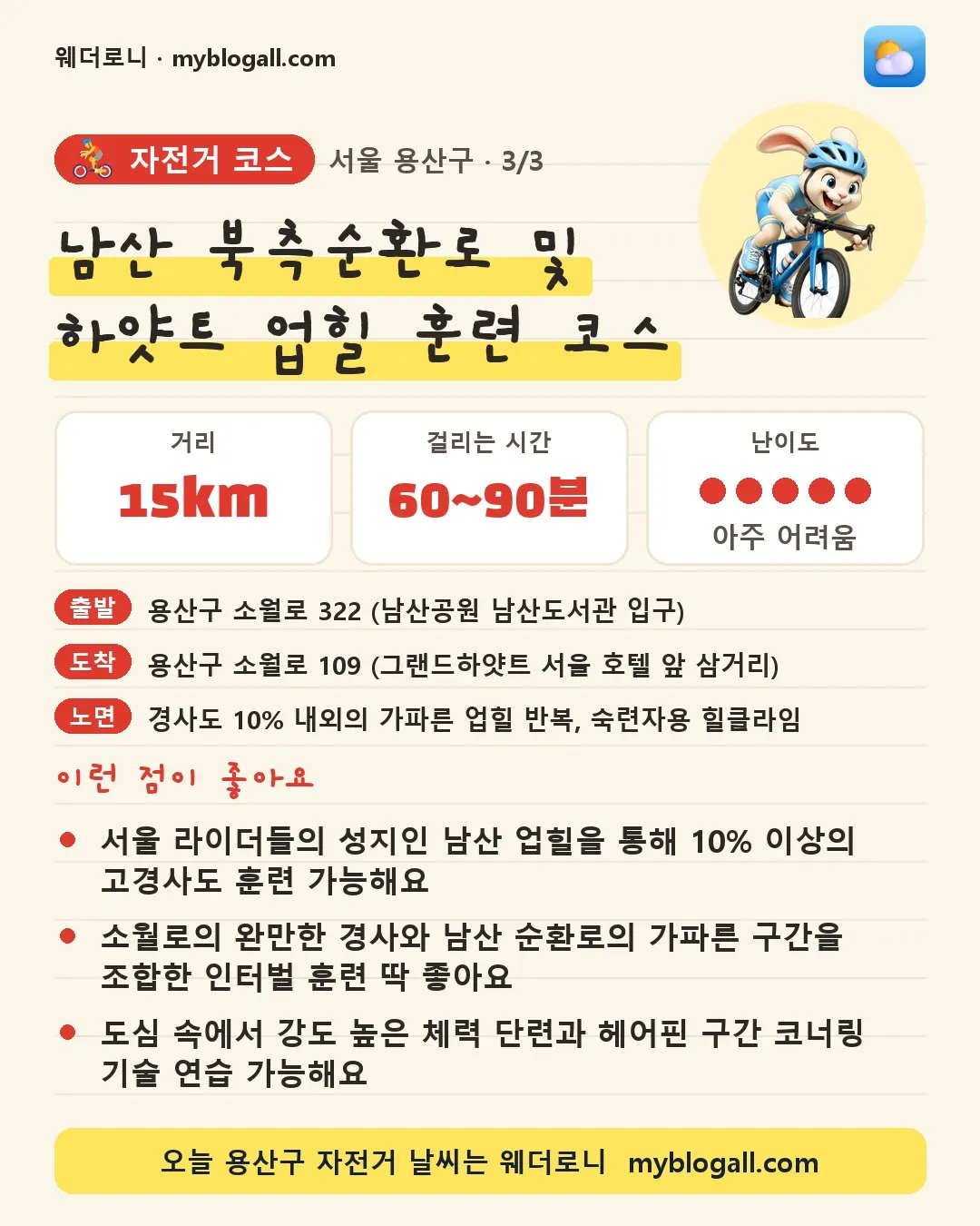 용산구 자전거 코스 · 남산 북측순환로 및 하얏트 업힐 훈련 코스 — 15km · 60~90분 · 난이도 5/5 — 서울 라이더들의 성지인 남산 업힐을 통해 10% 이상의 고경사도 훈련 가능해요 — 소월로의 완만한 경사와 남산 순환로의 가파른 구간을 조합한 인터벌 훈련 딱 좋아요