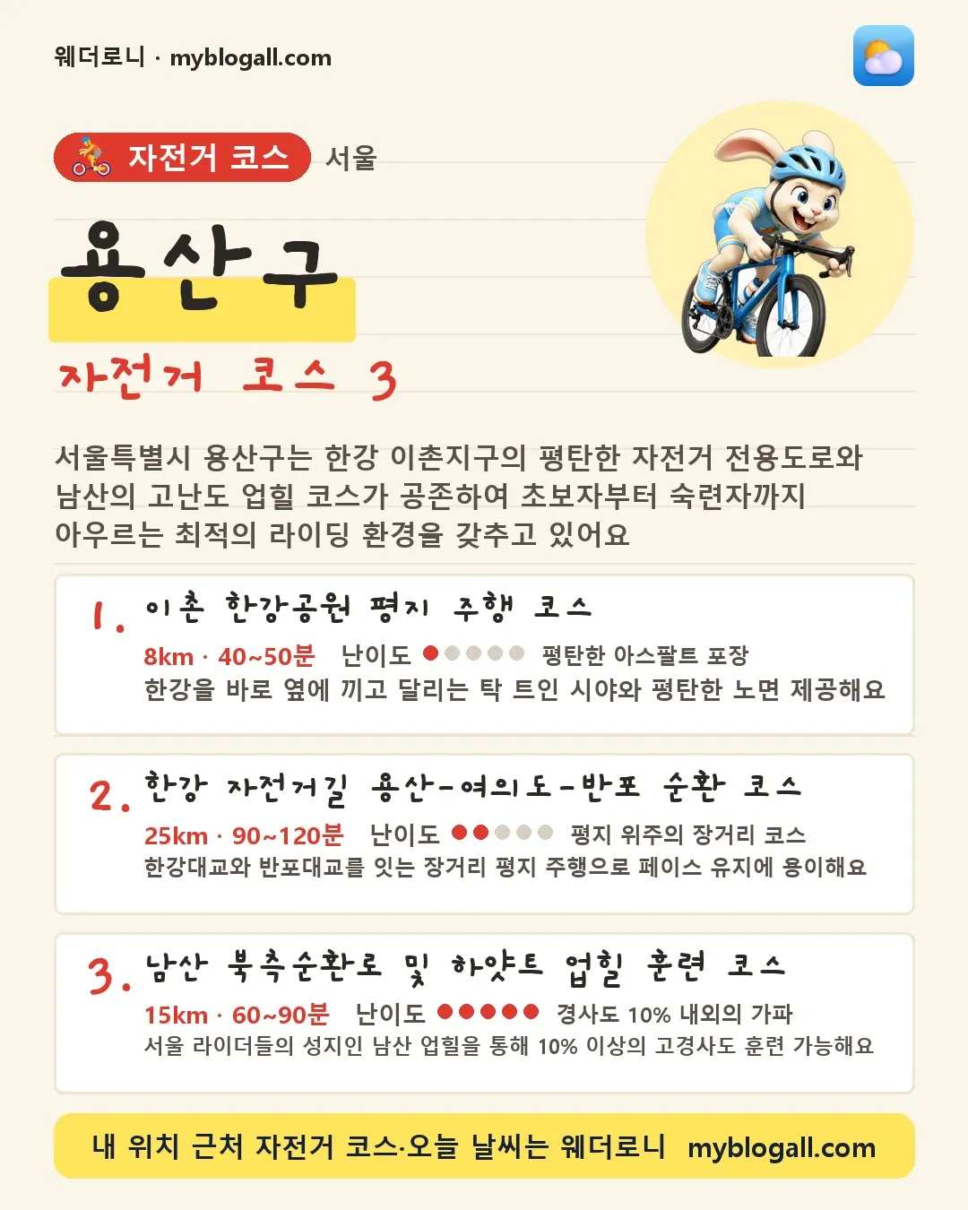 용산구 자전거 코스 3 — 서울특별시 용산구는 한강 이촌지구의 평탄한 자전거 전용도로와 남산의 고난도 업힐 코스가 공존하여 초보자부터 숙련자까지 아우르는 최적의 라이딩 환경을 갖추고 있어요 — 1. 이촌 한강공원 평지 주행 코스 (8km · 40~50분 · 난이도 1/5) — 한강을 바로 옆에 끼고 달리는 탁 트인 시야와 평탄한 노면 제공해요