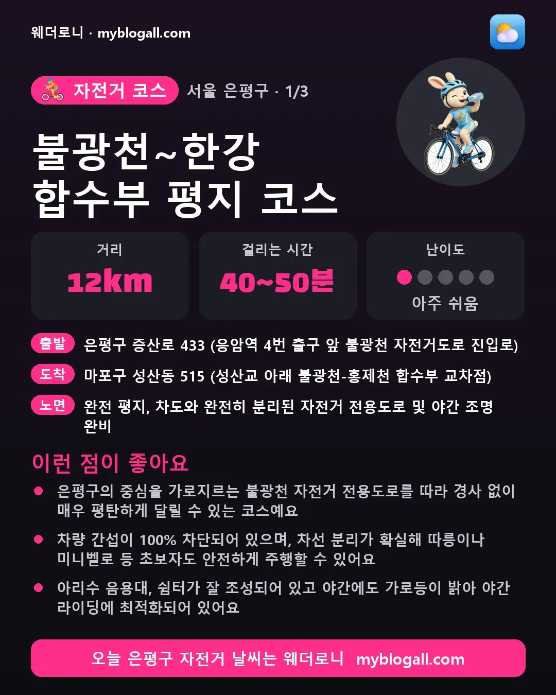 은평구 자전거 코스 · 불광천~한강 합수부 평지 코스 — 12km · 40~50분 · 난이도 1/5 — 은평구의 중심을 가로지르는 불광천 자전거 전용도로를 따라 경사 없이 매우 평탄하게 달릴 수 있는 코스예요 — 차량 간섭이 100% 차단되어 있으며, 차선 분리가 확실해 따릉이나 미니벨로 등 초보자도 안전하게 주행할 수 있어요