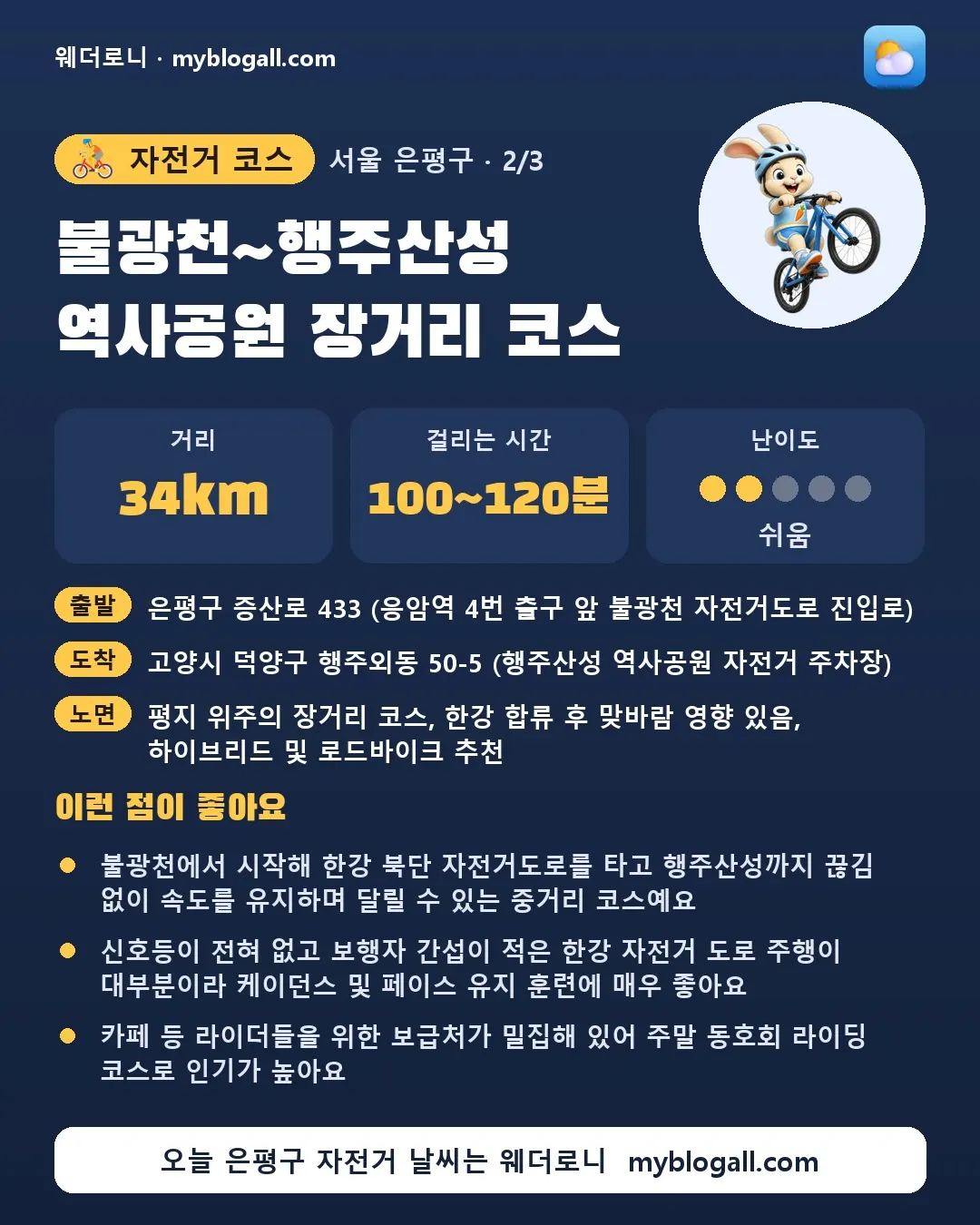 은평구 자전거 코스 · 불광천~행주산성 역사공원 장거리 코스 — 34km · 100~120분 · 난이도 2/5 — 불광천에서 시작해 한강 북단 자전거도로를 타고 행주산성까지 끊김 없이 속도를 유지하며 달릴 수 있는 중거리 코스예요 — 신호등이 전혀 없고 보행자 간섭이 적은 한강 자전거 도로 주행이 대부분이라 케이던스 및 페이스 유지 훈련에 매우 좋아요