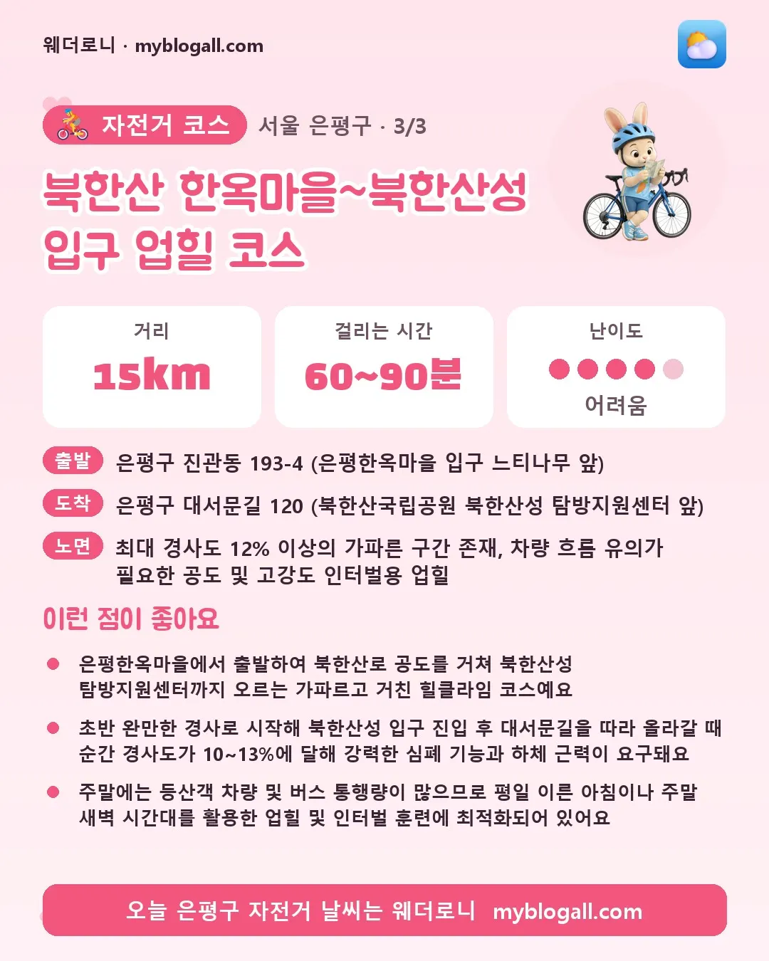 은평구 자전거 코스 · 북한산 한옥마을~북한산성 입구 업힐 코스 — 15km · 60~90분 · 난이도 4/5 — 은평한옥마을에서 출발하여 북한산로 공도를 거쳐 북한산성 탐방지원센터까지 오르는 가파르고 거친 힐클라임 코스예요 — 초반 완만한 경사로 시작해 북한산성 입구 진입 후 대서문길을 따라 올라갈 때 순간 경사도가 10~13%에 달해 강력한 심폐 기능과 하체 근력이 요구돼요