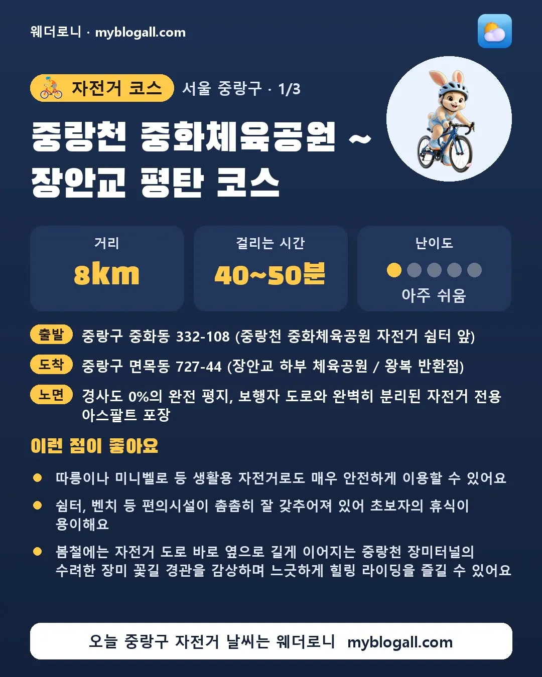 중랑구 자전거 코스 · 중랑천 중화체육공원 ~ 장안교 평탄 코스 — 8km · 40~50분 · 난이도 1/5 — 따릉이나 미니벨로 등 생활용 자전거로도 매우 안전하게 이용할 수 있어요 — 쉼터, 벤치 등 편의시설이 촘촘히 잘 갖추어져 있어 초보자의 휴식이 용이해요