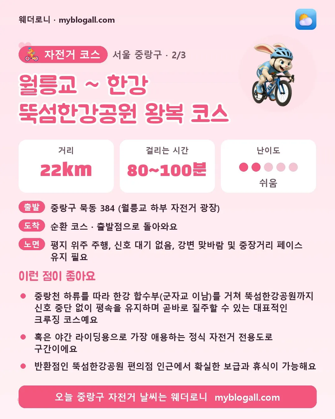 중랑구 자전거 코스 · 월릉교 ~ 한강 뚝섬한강공원 왕복 코스 — 22km · 80~100분 · 난이도 2/5 — 중랑천 하류를 따라 한강 합수부(군자교 이남)를 거쳐 뚝섬한강공원까지 신호 중단 없이 평속을 유지하며 곧바로 질주할 수 있는 대표적인 크루징 코스예요 — 혹은 야간 라이딩용으로 가장 애용하는 정식 자전거 전용도로 구간이에요