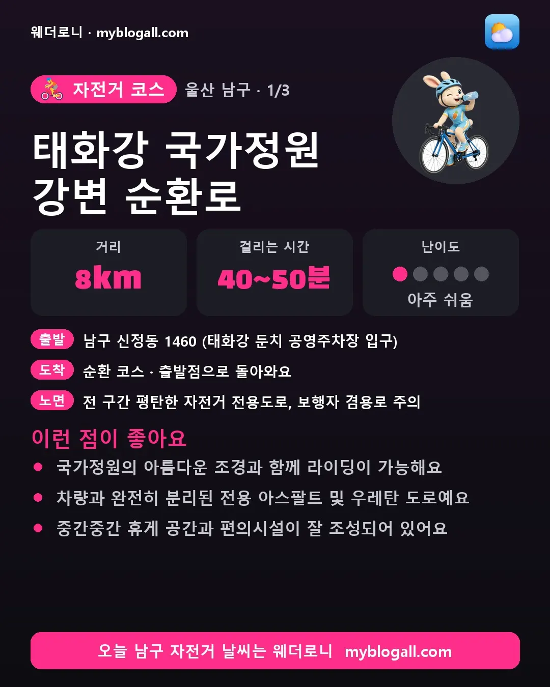 남구 자전거 코스 · 태화강 국가정원 강변 순환로 — 8km · 40~50분 · 난이도 1/5 — 국가정원의 아름다운 조경과 함께 라이딩이 가능해요 — 차량과 완전히 분리된 전용 아스팔트 및 우레탄 도로예요