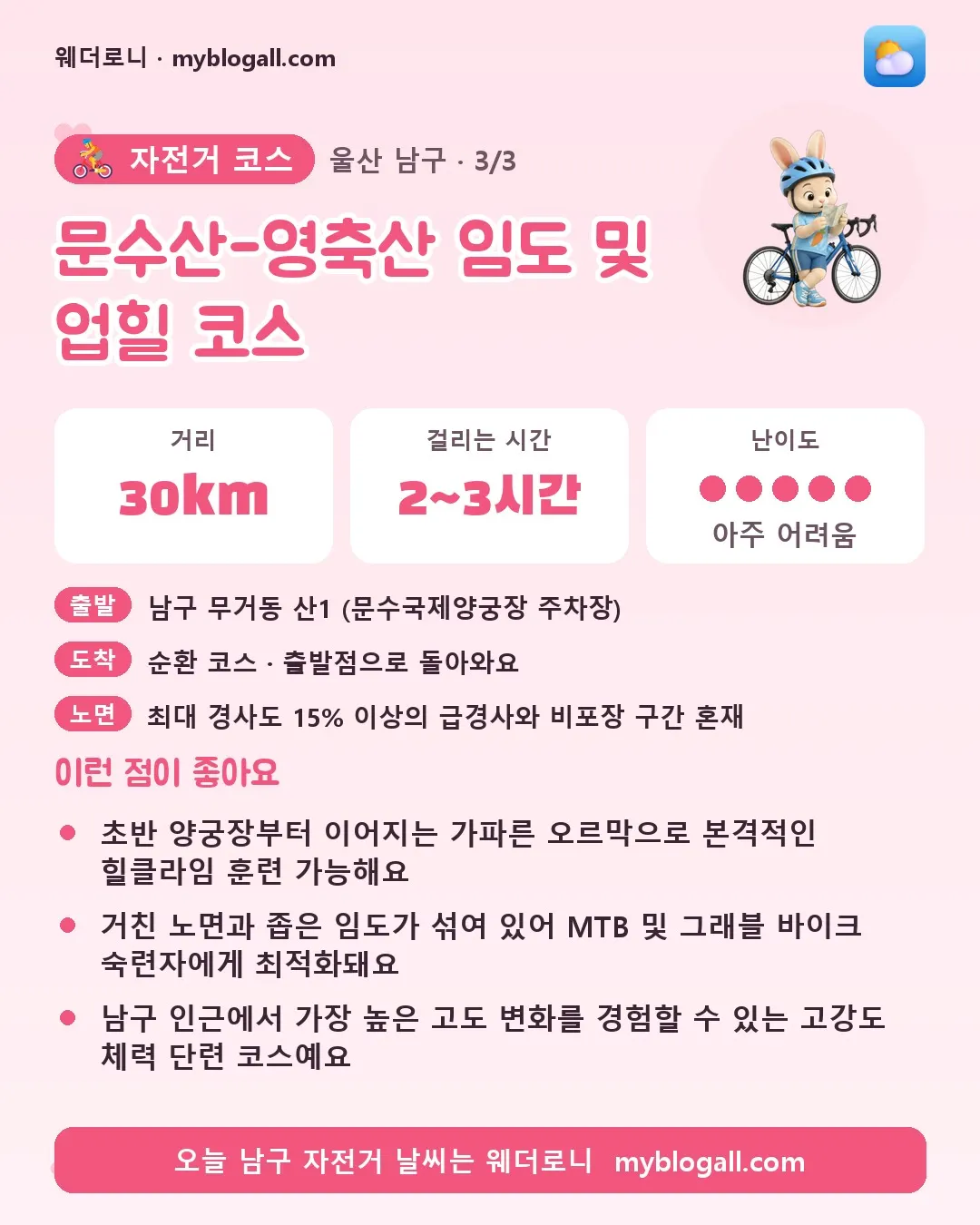 남구 자전거 코스 · 문수산-영축산 임도 및 업힐 코스 — 30km · 2~3시간 · 난이도 5/5 — 초반 양궁장부터 이어지는 가파른 오르막으로 본격적인 힐클라임 훈련 가능해요 — 거친 노면과 좁은 임도가 섞여 있어 MTB 및 그래블 바이크 숙련자에게 최적화돼요